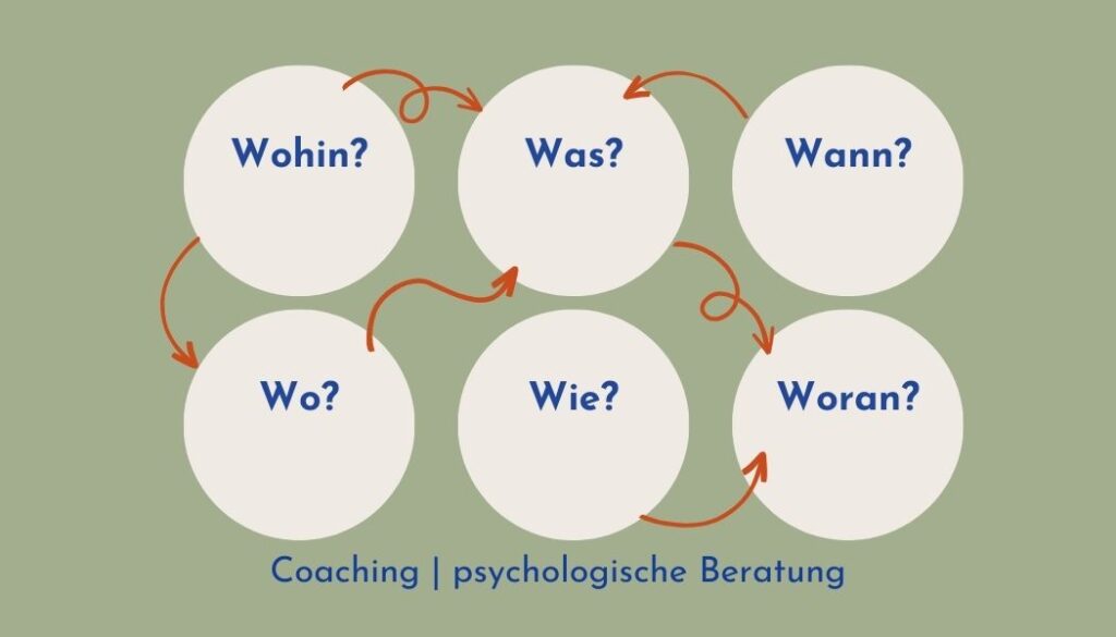 Coaching und psychologische Beratung – Fragen klären